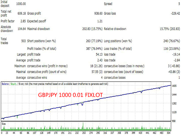 图片[6]-Mql5官网 Mrz Safe Gride Version 外汇EA-EA侦探社 - 全球领先的MQL5官网外汇EA机器人MT4自动化交易EA资源免费分享网站