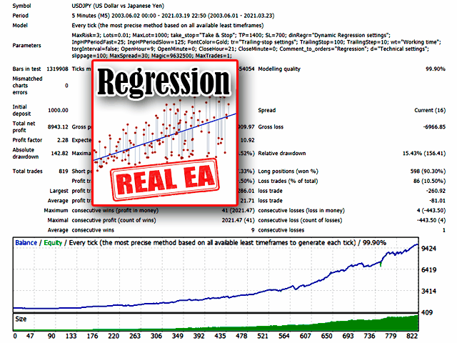 图片[1]-Mql5官网 RegressionExpert 外汇EA-EA侦探社 - 全球领先的MQL5官网外汇EA机器人MT4自动化交易EA资源免费分享网站