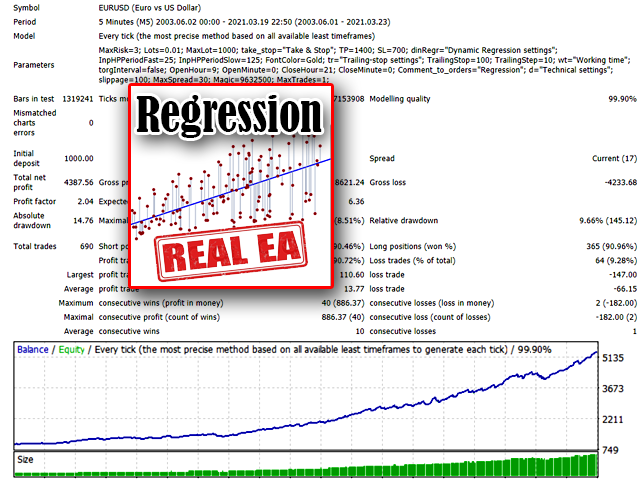 图片[2]-Mql5官网 RegressionExpert 外汇EA-EA侦探社 - 全球领先的MQL5官网外汇EA机器人MT4自动化交易EA资源免费分享网站