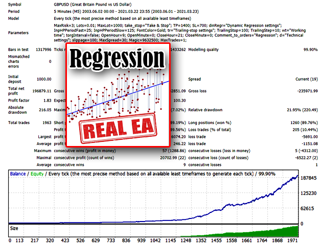 图片[3]-Mql5官网 RegressionExpert 外汇EA-EA侦探社 - 全球领先的MQL5官网外汇EA机器人MT4自动化交易EA资源免费分享网站