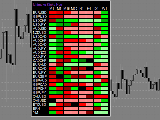 图片[1]-Mql5官网 Ichimoku Map 外汇EA-EA侦探社 - 全球领先的MQL5官网外汇EA机器人MT4自动化交易EA资源免费分享网站