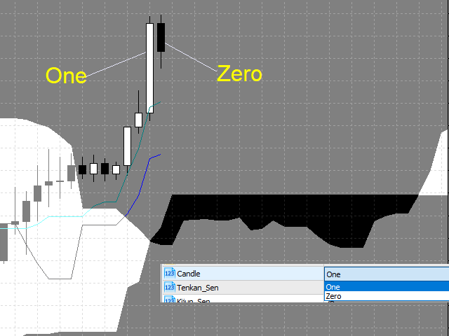 图片[3]-Mql5官网 Ichimoku Map 外汇EA-EA侦探社 - 全球领先的MQL5官网外汇EA机器人MT4自动化交易EA资源免费分享网站
