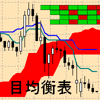 Mql5官网 Ichimoku Map 外汇EA-EA侦探社 - 全球领先的MQL5官网外汇EA机器人MT4自动化交易EA资源免费分享网站