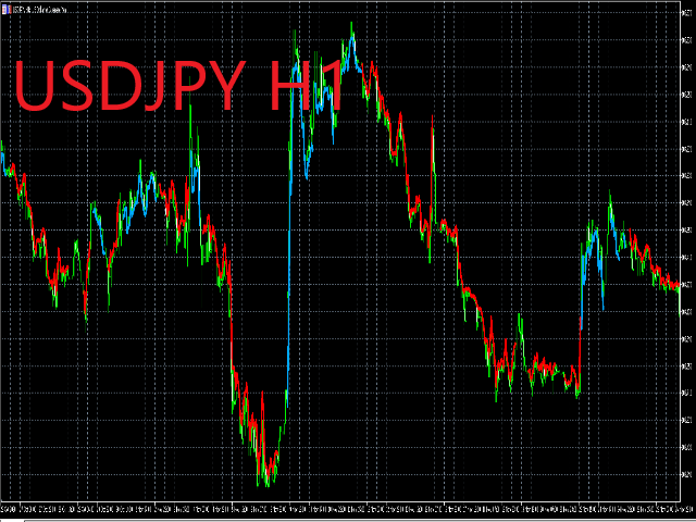 图片[1]-Mql5官网 Golden Cross and Dead Cross Indicator 2 外汇EA-EA侦探社 - 全球领先的MQL5官网外汇EA机器人MT4自动化交易EA资源免费分享网站