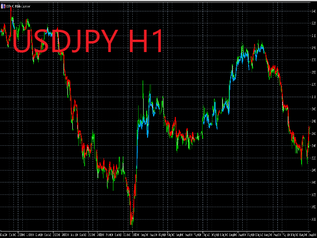 图片[2]-Mql5官网 Golden Cross and Dead Cross Indicator 2 外汇EA-EA侦探社 - 全球领先的MQL5官网外汇EA机器人MT4自动化交易EA资源免费分享网站