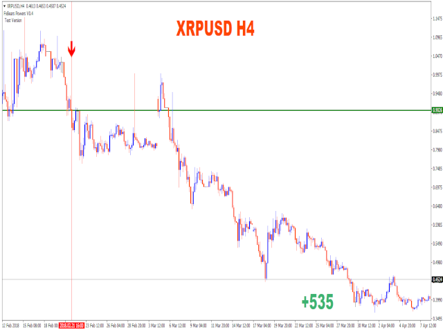图片[2]-Mql5官网 FxBears Powers 外汇EA-EA侦探社 - 全球领先的MQL5官网外汇EA机器人MT4自动化交易EA资源免费分享网站