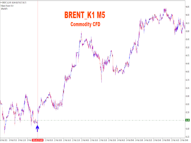 图片[4]-Mql5官网 FxBears Powers 外汇EA-EA侦探社 - 全球领先的MQL5官网外汇EA机器人MT4自动化交易EA资源免费分享网站