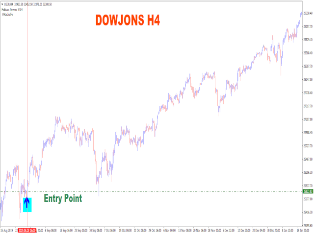 图片[9]-Mql5官网 FxBears Powers 外汇EA-EA侦探社 - 全球领先的MQL5官网外汇EA机器人MT4自动化交易EA资源免费分享网站