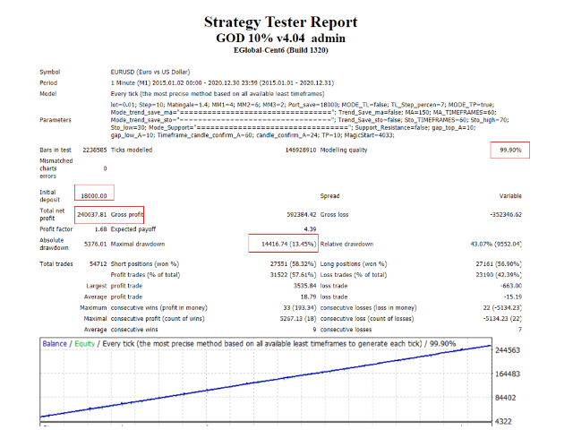 图片[1]-usd-EA侦探社 - 全球领先的MQL5官网外汇EA机器人MT4自动化交易EA资源免费分享网站
