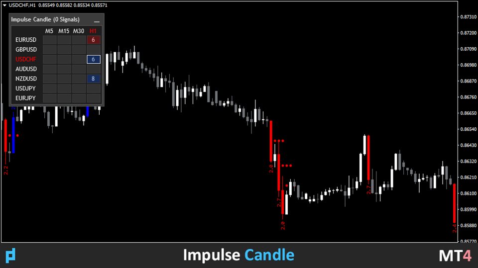 图片[4]-图表-EA侦探社 - 全球领先的MQL5官网外汇EA机器人MT4自动化交易EA资源免费分享网站