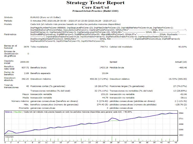 图片[1]-Mql5官网 Spider Invest 外汇EA-EA侦探社 - 全球领先的MQL5官网外汇EA机器人MT4自动化交易EA资源免费分享网站