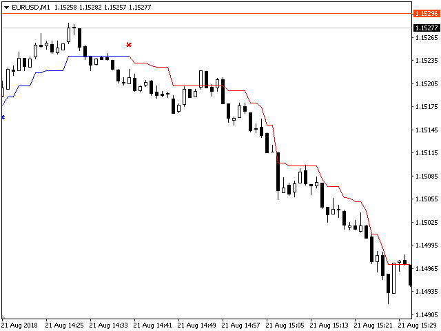图片[1]-Mql5官网 Trend Regulator 外汇EA-EA侦探社 - 全球领先的MQL5官网外汇EA机器人MT4自动化交易EA资源免费分享网站