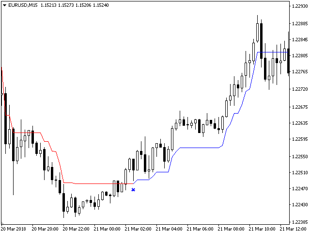 图片[6]-Mql5官网 Trend Regulator 外汇EA-EA侦探社 - 全球领先的MQL5官网外汇EA机器人MT4自动化交易EA资源免费分享网站