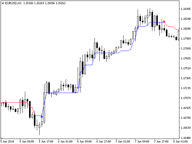 图片[7]-Mql5官网 Trend Regulator 外汇EA-EA侦探社 - 全球领先的MQL5官网外汇EA机器人MT4自动化交易EA资源免费分享网站