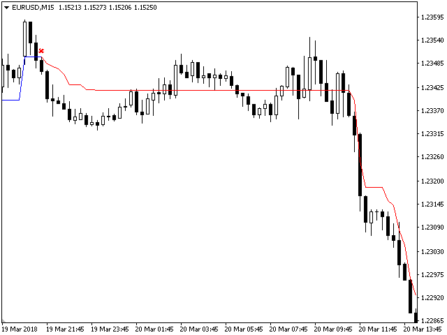 图片[9]-Mql5官网 Trend Regulator 外汇EA-EA侦探社 - 全球领先的MQL5官网外汇EA机器人MT4自动化交易EA资源免费分享网站