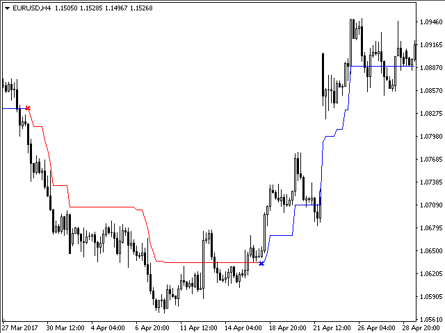 图片[10]-Mql5官网 Trend Regulator 外汇EA-EA侦探社 - 全球领先的MQL5官网外汇EA机器人MT4自动化交易EA资源免费分享网站