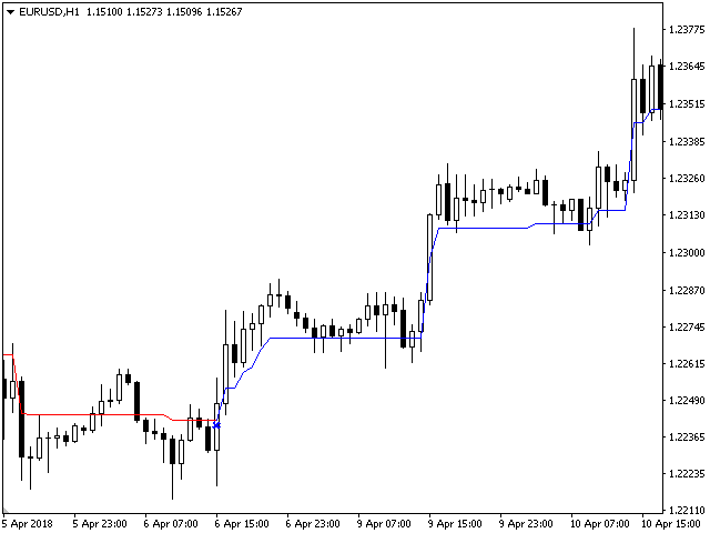 图片[11]-Mql5官网 Trend Regulator 外汇EA-EA侦探社 - 全球领先的MQL5官网外汇EA机器人MT4自动化交易EA资源免费分享网站