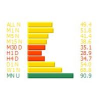 Mql5官网 Rsi Visual MTF for MT4 外汇EA-EA侦探社 - 全球领先的MQL5官网外汇EA机器人MT4自动化交易EA资源免费分享网站