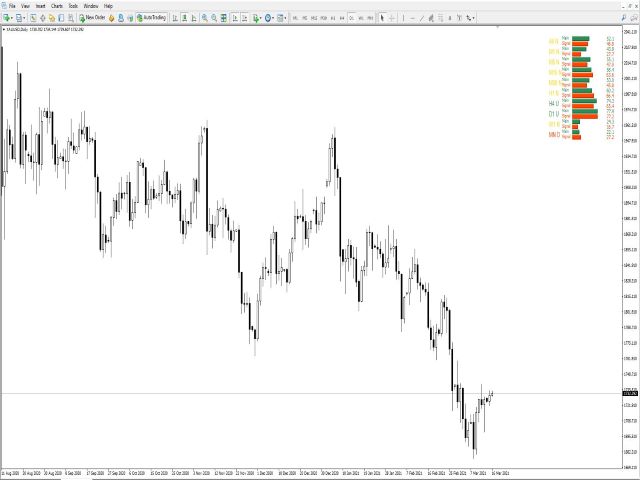 图片[1]-Mql5官网 Stochastic Visual MTF for MT4 外汇EA-EA侦探社 - 全球领先的MQL5官网外汇EA机器人MT4自动化交易EA资源免费分享网站
