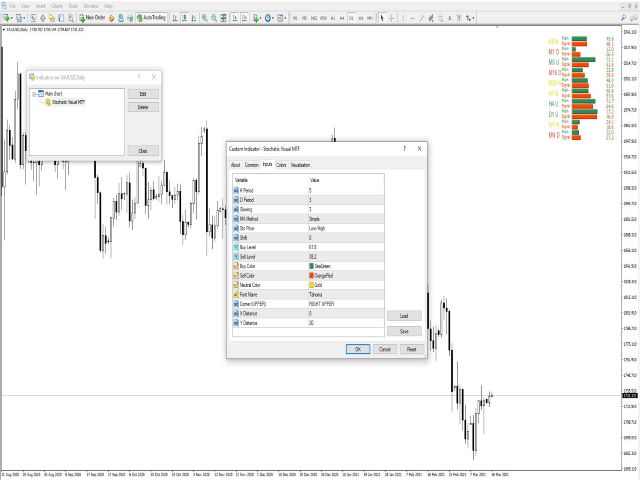 图片[2]-Mql5官网 Stochastic Visual MTF for MT4 外汇EA-EA侦探社 - 全球领先的MQL5官网外汇EA机器人MT4自动化交易EA资源免费分享网站