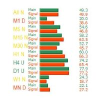 Mql5官网 Stochastic Visual MTF for MT4 外汇EA-EA侦探社 - 全球领先的MQL5官网外汇EA机器人MT4自动化交易EA资源免费分享网站