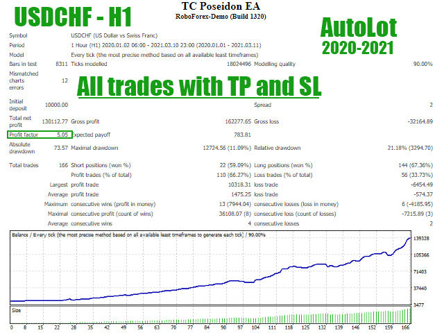 图片[4]-Mql5官网 TC Poseidon EA 外汇EA-EA侦探社 - 全球领先的MQL5官网外汇EA机器人MT4自动化交易EA资源免费分享网站