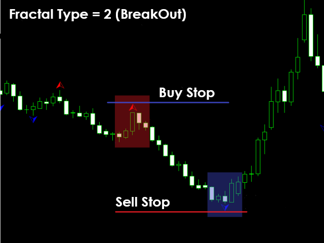 图片[4]-Mql5官网 Fractal Plus MT4 外汇EA-EA侦探社 - 全球领先的MQL5官网外汇EA机器人MT4自动化交易EA资源免费分享网站