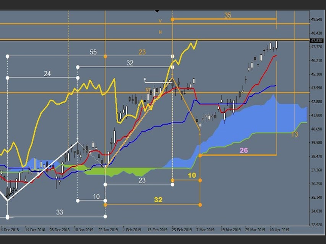 图片[2]-Mql5官网 Ichimoku Waves Meter vm RU 外汇EA-EA侦探社 - 全球领先的MQL5官网外汇EA机器人MT4自动化交易EA资源免费分享网站