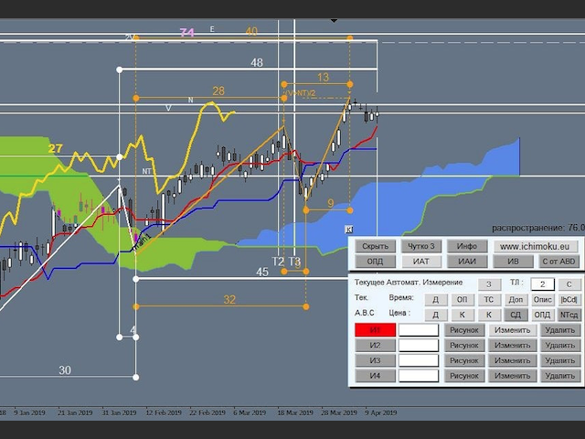 图片[3]-Mql5官网 Ichimoku Waves Meter vm RU 外汇EA-EA侦探社 - 全球领先的MQL5官网外汇EA机器人MT4自动化交易EA资源免费分享网站