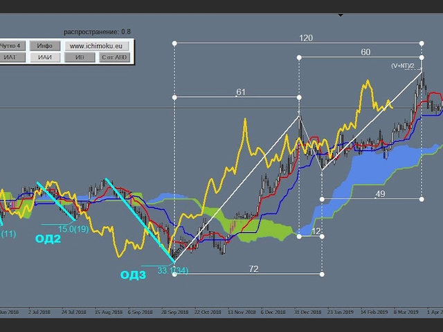 图片[4]-Mql5官网 Ichimoku Waves Meter vm RU 外汇EA-EA侦探社 - 全球领先的MQL5官网外汇EA机器人MT4自动化交易EA资源免费分享网站