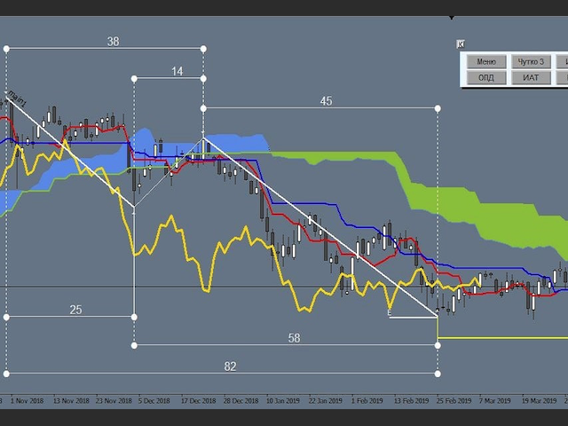 图片[5]-Mql5官网 Ichimoku Waves Meter vm RU 外汇EA-EA侦探社 - 全球领先的MQL5官网外汇EA机器人MT4自动化交易EA资源免费分享网站