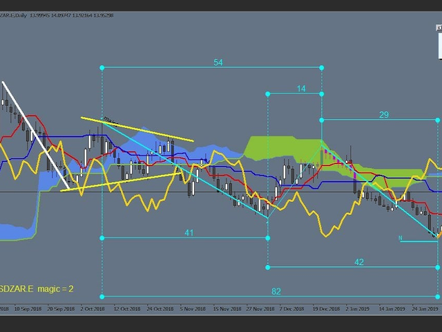 图片[6]-Mql5官网 Ichimoku Waves Meter vm RU 外汇EA-EA侦探社 - 全球领先的MQL5官网外汇EA机器人MT4自动化交易EA资源免费分享网站
