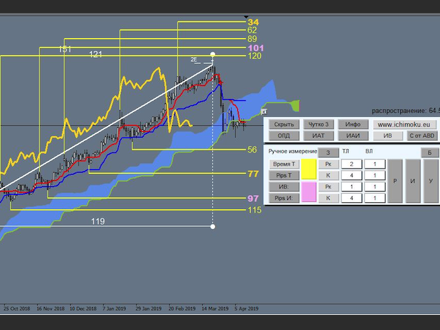图片[7]-Mql5官网 Ichimoku Waves Meter vm RU 外汇EA-EA侦探社 - 全球领先的MQL5官网外汇EA机器人MT4自动化交易EA资源免费分享网站