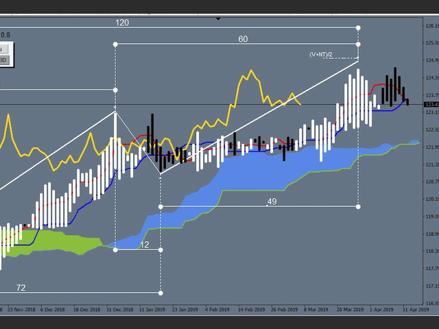 图片[8]-Mql5官网 Ichimoku Waves Meter vm RU 外汇EA-EA侦探社 - 全球领先的MQL5官网外汇EA机器人MT4自动化交易EA资源免费分享网站