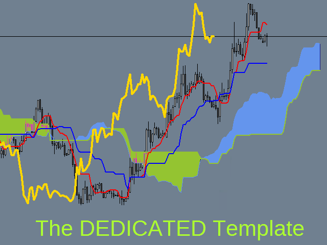 图片[9]-Mql5官网 Ichimoku Waves Meter vm RU 外汇EA-EA侦探社 - 全球领先的MQL5官网外汇EA机器人MT4自动化交易EA资源免费分享网站