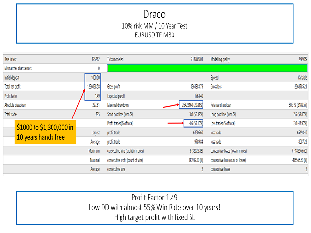 图片[1]-Mql5官网 Draco EA 外汇EA-EA侦探社 - 全球领先的MQL5官网外汇EA机器人MT4自动化交易EA资源免费分享网站