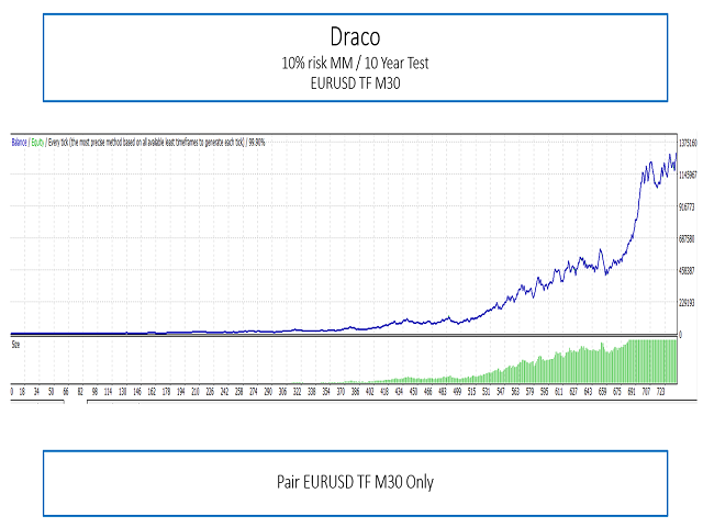 图片[2]-Mql5官网 Draco EA 外汇EA-EA侦探社 - 全球领先的MQL5官网外汇EA机器人MT4自动化交易EA资源免费分享网站