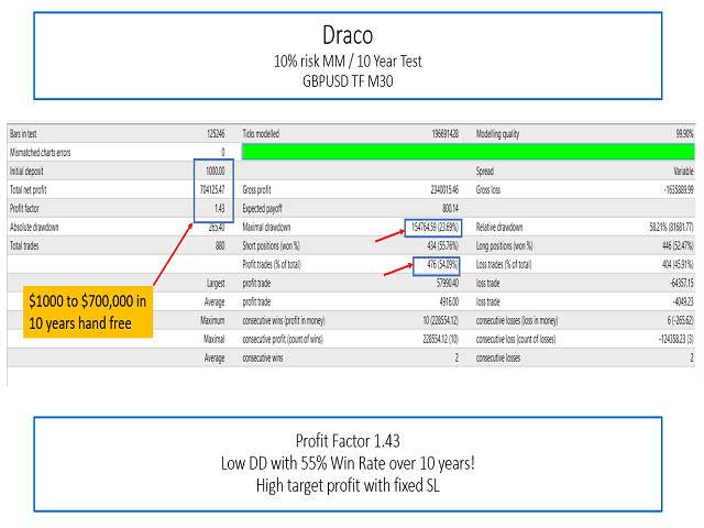 图片[3]-Mql5官网 Draco EA 外汇EA-EA侦探社 - 全球领先的MQL5官网外汇EA机器人MT4自动化交易EA资源免费分享网站