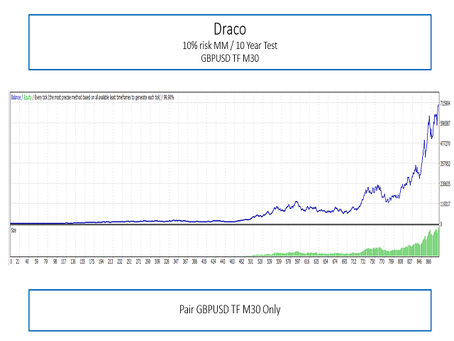 图片[4]-Mql5官网 Draco EA 外汇EA-EA侦探社 - 全球领先的MQL5官网外汇EA机器人MT4自动化交易EA资源免费分享网站