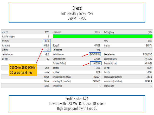 图片[5]-Mql5官网 Draco EA 外汇EA-EA侦探社 - 全球领先的MQL5官网外汇EA机器人MT4自动化交易EA资源免费分享网站