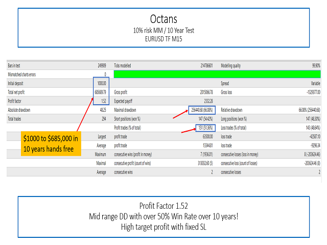图片[3]-Mql5官网 Octans EA 外汇EA-EA侦探社 - 全球领先的MQL5官网外汇EA机器人MT4自动化交易EA资源免费分享网站