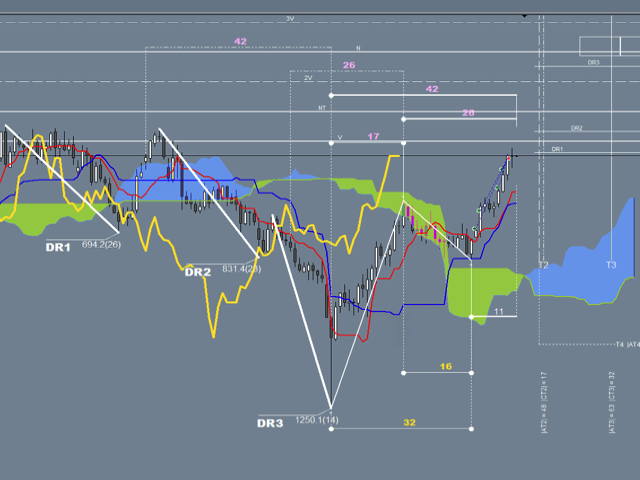 图片[3]-Mql5官网 Ichimoku Waves Meter vm EN 外汇EA-EA侦探社 - 全球领先的MQL5官网外汇EA机器人MT4自动化交易EA资源免费分享网站