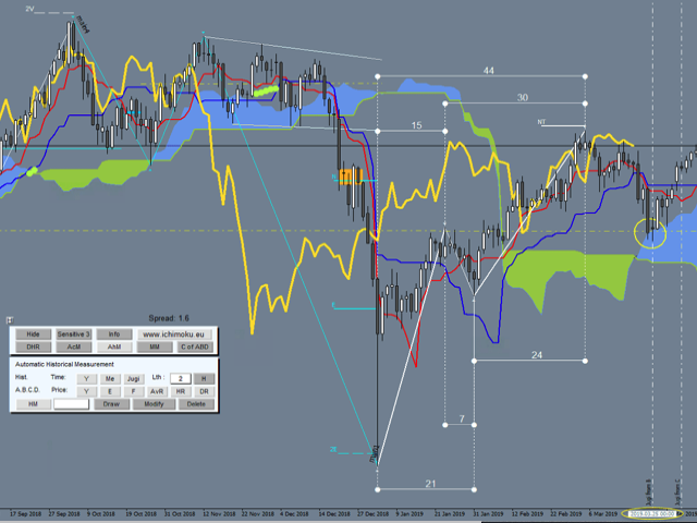 图片[4]-Mql5官网 Ichimoku Waves Meter vm EN 外汇EA-EA侦探社 - 全球领先的MQL5官网外汇EA机器人MT4自动化交易EA资源免费分享网站