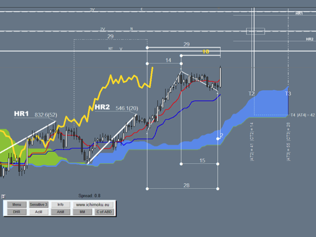 图片[5]-Mql5官网 Ichimoku Waves Meter vm EN 外汇EA-EA侦探社 - 全球领先的MQL5官网外汇EA机器人MT4自动化交易EA资源免费分享网站