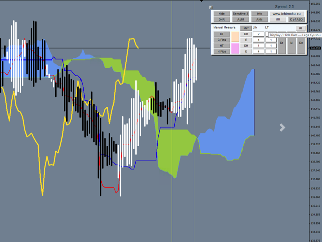图片[8]-Mql5官网 Ichimoku Waves Meter vm EN 外汇EA-EA侦探社 - 全球领先的MQL5官网外汇EA机器人MT4自动化交易EA资源免费分享网站