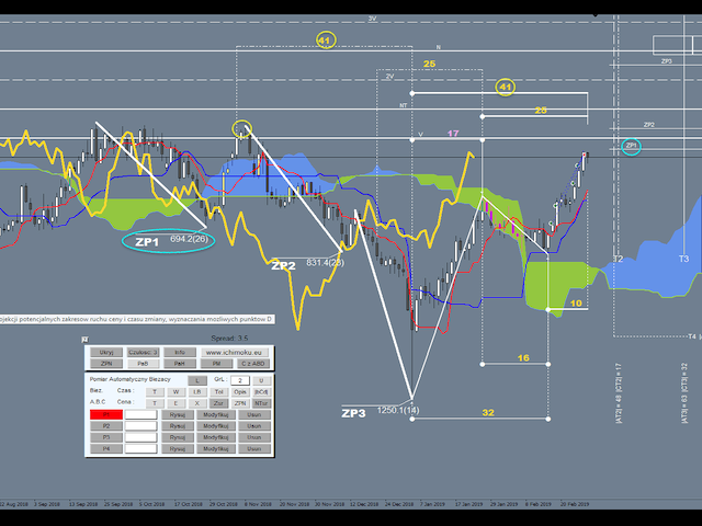 图片[2]-Mql5官网 Ichimoku Waves Meter vm PL 外汇EA-EA侦探社 - 全球领先的MQL5官网外汇EA机器人MT4自动化交易EA资源免费分享网站