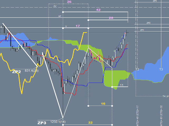 图片[3]-Mql5官网 Ichimoku Waves Meter vm PL 外汇EA-EA侦探社 - 全球领先的MQL5官网外汇EA机器人MT4自动化交易EA资源免费分享网站