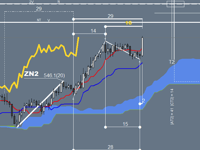 图片[4]-Mql5官网 Ichimoku Waves Meter vm PL 外汇EA-EA侦探社 - 全球领先的MQL5官网外汇EA机器人MT4自动化交易EA资源免费分享网站
