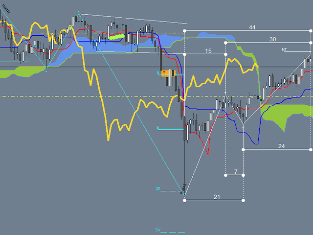 图片[6]-Mql5官网 Ichimoku Waves Meter vm PL 外汇EA-EA侦探社 - 全球领先的MQL5官网外汇EA机器人MT4自动化交易EA资源免费分享网站