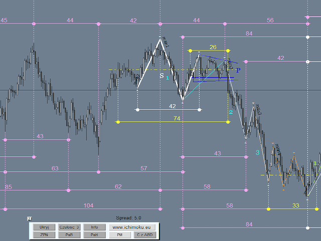 图片[7]-Mql5官网 Ichimoku Waves Meter vm PL 外汇EA-EA侦探社 - 全球领先的MQL5官网外汇EA机器人MT4自动化交易EA资源免费分享网站